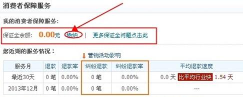 淘寶開店交保證金可以用花唄嗎